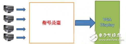 一款实现360度无死角安全驾驶的汽车环视系统设计