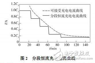 浅析电动汽车电池组充电智能化方案
