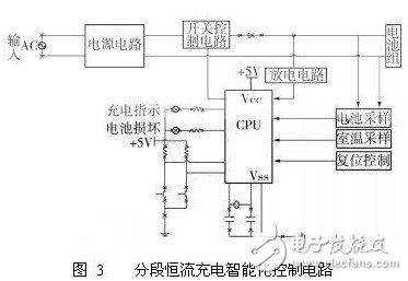 浅析电动汽车电池组充电智能化方案