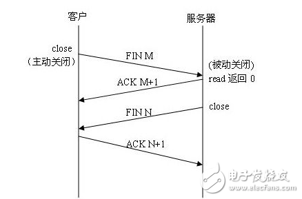 tcp和http的区别在哪里