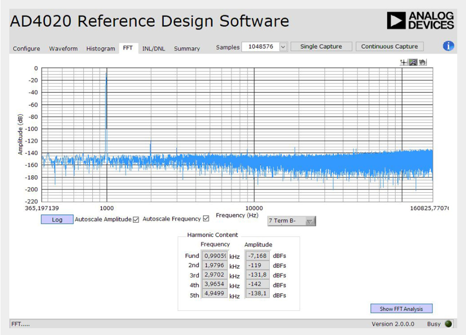 近乎完美的DDS正弦波信号音生成器