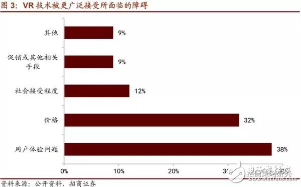 5G到来的第一阶段场景最大应用将是VR/AR产业