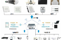 智能家居无线遥控控制方案