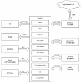基于启明RA6M5的物联网居家环境健康监控设备设...