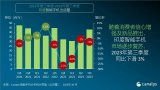 2023年第三季度,印度智能手机出货量下跌3%,...