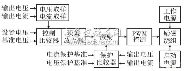 控制保护电路原理框图