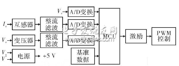 控制电路数字化组成框图