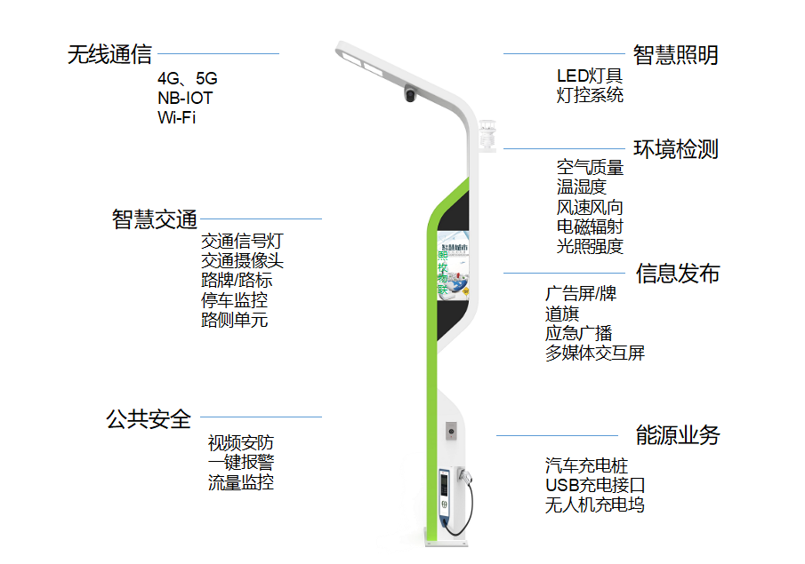 智慧路灯目前现状如何?市场机会在哪里?未来前景会...