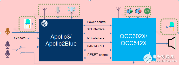 TWSPlus技术及声控耳机揭秘