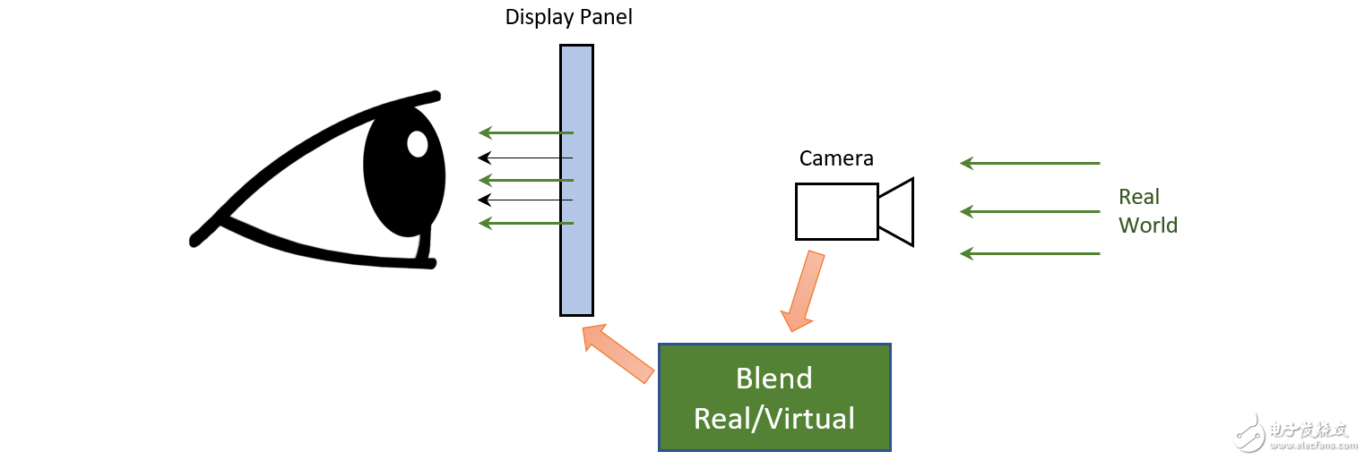 为什么AR显示技术不太可能在短期内实现大幅扩展