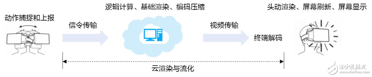 探寻视觉体验提升之道——Cloud VR黑边与网络时延关系研究