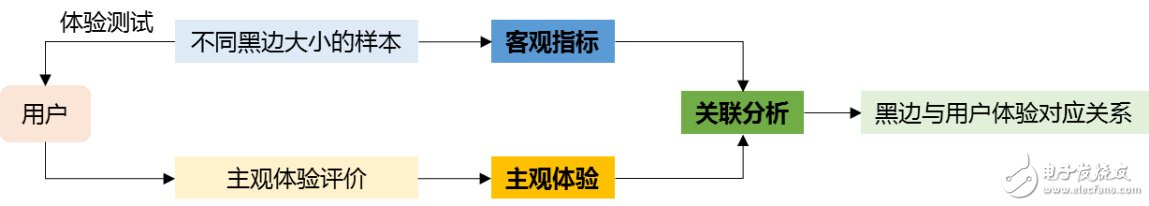 Cloud VR如何提升视觉体验和发展