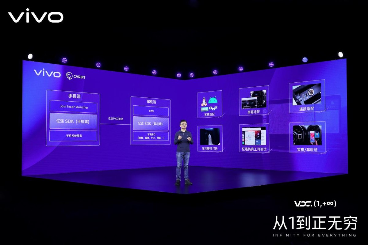 vivo:不做开发者的过客,变成IoT的归人