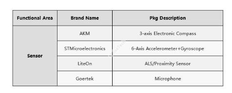 华为荣耀30S拆解分析报告