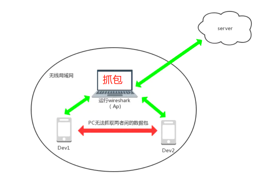 网络通讯中随机数不随机引发的问题及解决方法