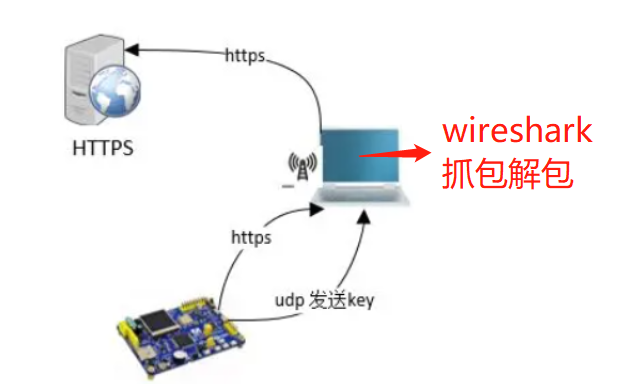 网络通讯中随机数不随机引发的问题及解决方法