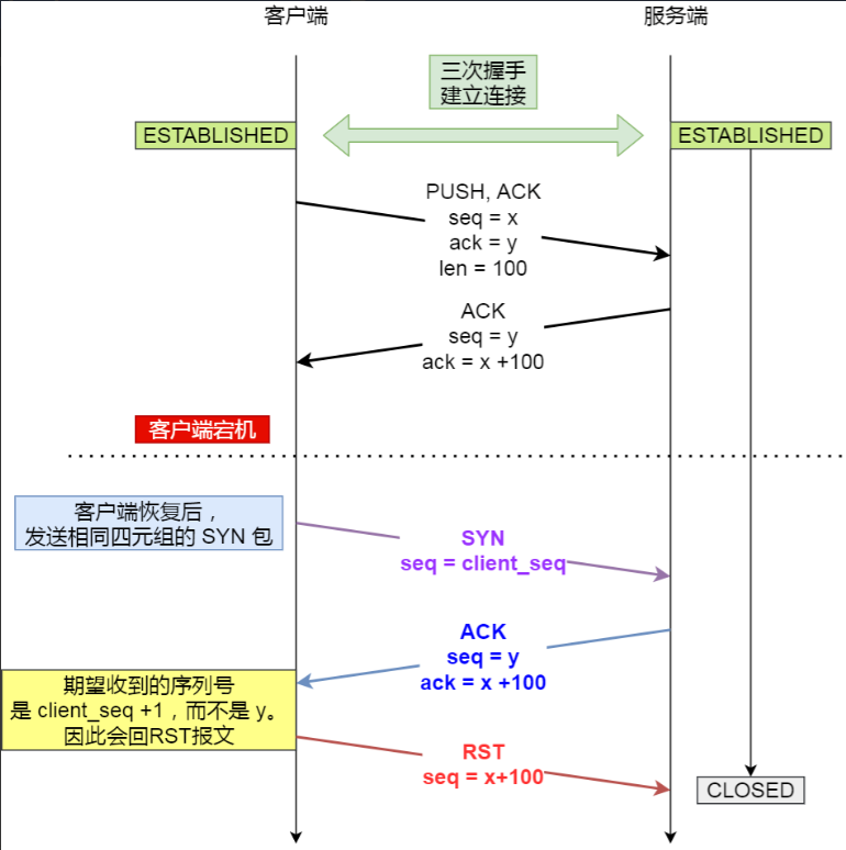 网络通讯中随机数不随机引发的问题及解决方法