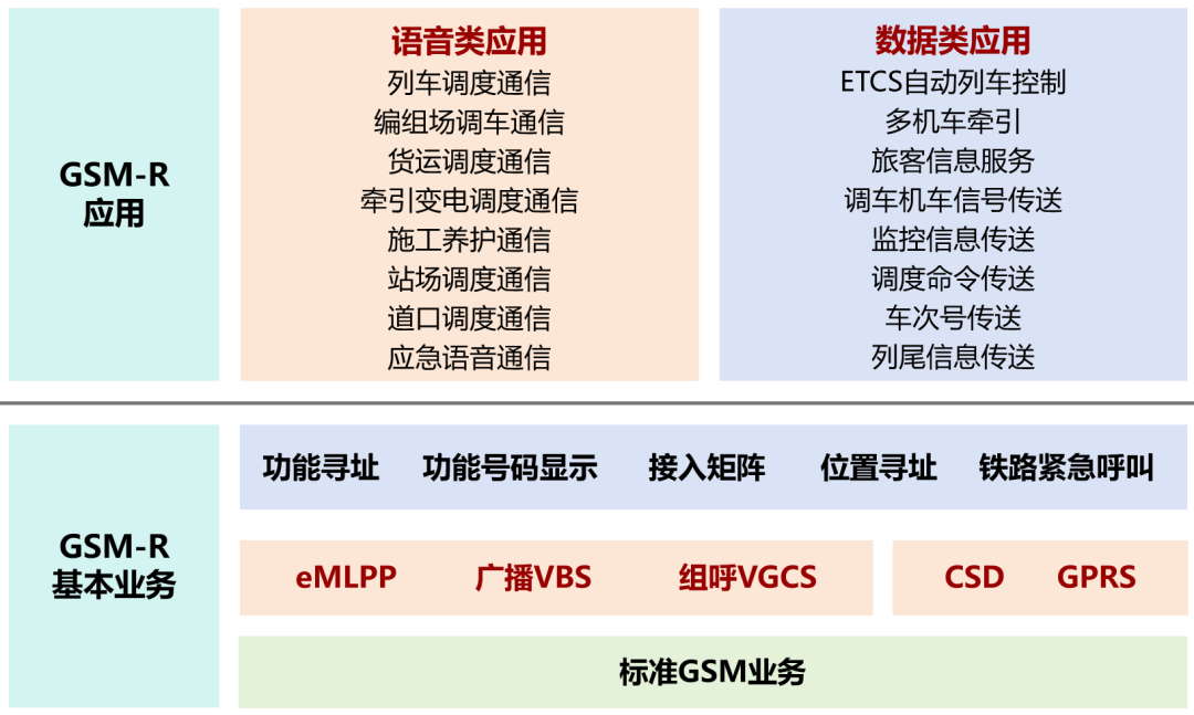 什么是5G-R？5G-R是不是给铁路乘客上网用的...