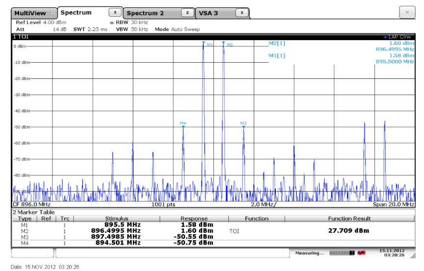 一文详解IQ正交调制器基础知识