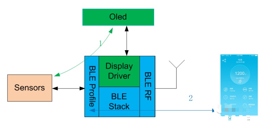 物联网无线通信技术比较