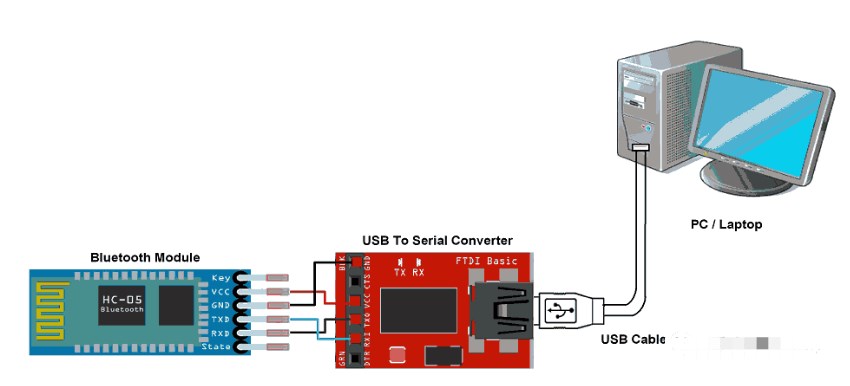 学习一下经典蓝牙BT模块