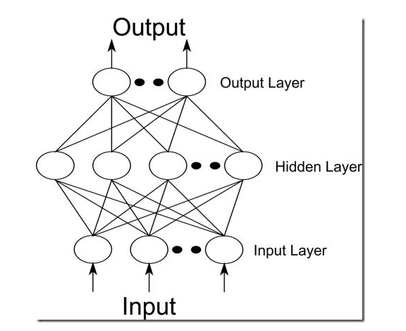 基于Imagination革命性的NNA架构PowerVRSeries2NX设计的神经网络内核详解