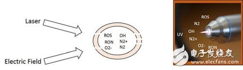 微创技术：能够更好的发现和治疗，癌症患者的福音 