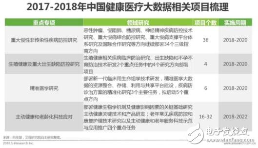 健康医疗大数据时代下，AI医疗辅助诊断将首先迎来商业化