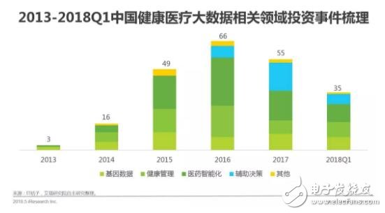 健康医疗大数据时代下，AI医疗辅助诊断将首先迎来商业化