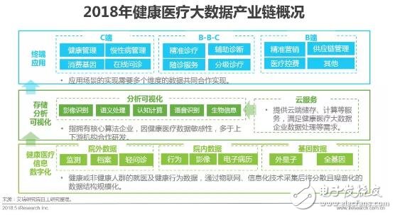 健康医疗大数据时代下，AI医疗辅助诊断将首先迎来商业化