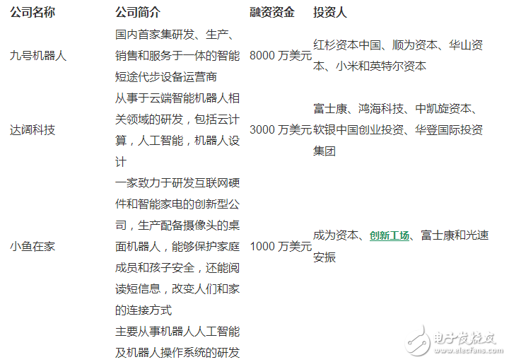 国产机器人崛起中 2017哪些初创公司值得关注