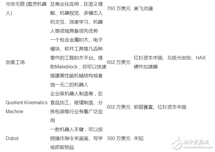 国产机器人崛起中 2017哪些初创公司值得关注