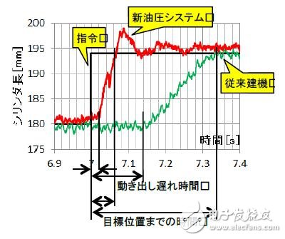 日本开发出新型灾害救援机器人：有哪些关键技术？