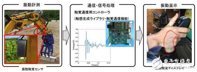 日本开发出新型灾害救援机器人：有哪些关键技术？