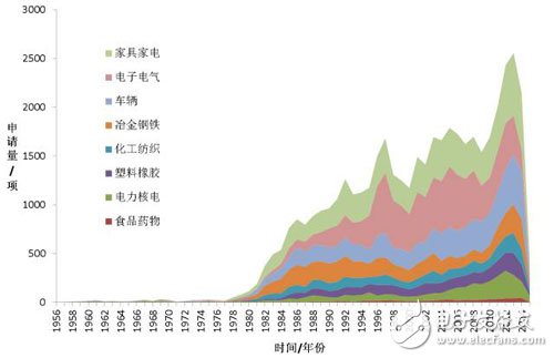 国产工业机器人崛起必修技能：核心零件与专利_工业机器人,智能控制,智能制造