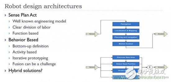设计理想的机器人，系统架构有哪些特殊技巧？