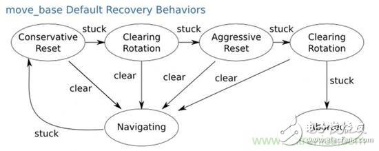 设计理想的机器人，系统架构有哪些特殊技巧？