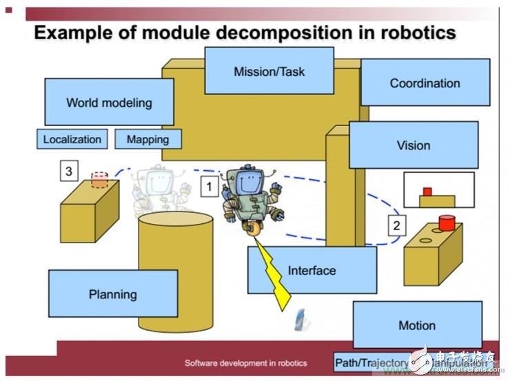 从环境感知到交互，机器人控制设计有哪些特殊技巧？ 