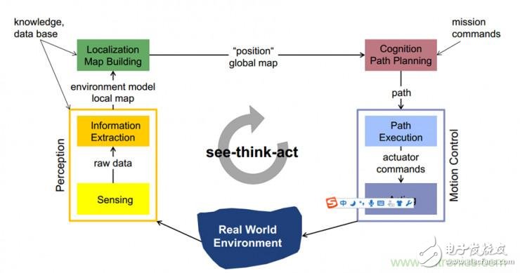 从环境感知到交互，机器人控制设计有哪些特殊技巧？ 