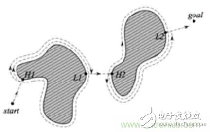 从传感器到算法原理，机器人避障的出路在哪里？