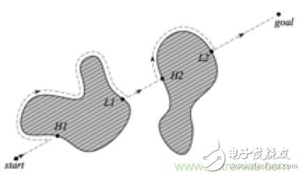 从传感器到算法原理，机器人避障的出路在哪里？