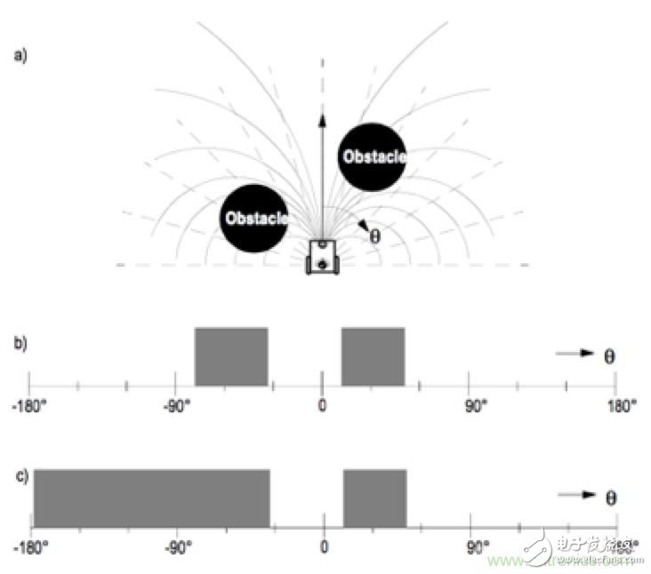从传感器到算法原理，机器人避障的出路在哪里？