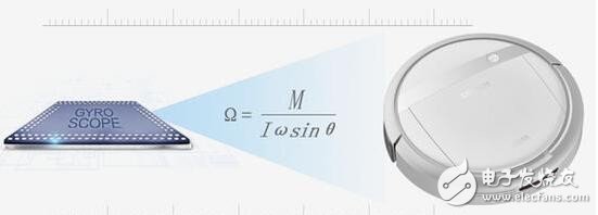 陀螺仪除了导航，还有这些关键技术会帮助机器人
