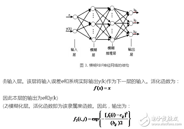 基于模糊神经网络的机器人位置控制系统设计