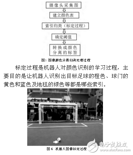 足球机器人目标定位技术与追踪算法