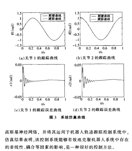 基于模糊神经网络的机器人控制技术