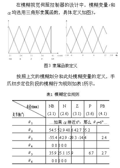 基于模糊行为和神经网络的机器人视觉伺服控制方案