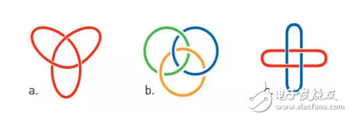 诺贝尔奖,分子机器