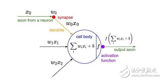 什么是卷积神经网络？基本结构是什么？有哪些应用领域？
