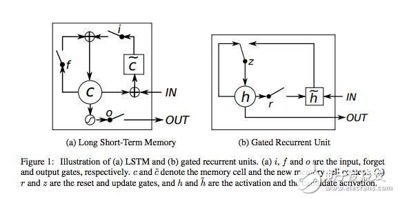 循环神经网络是什么？有哪些应用？怎么去使用它？